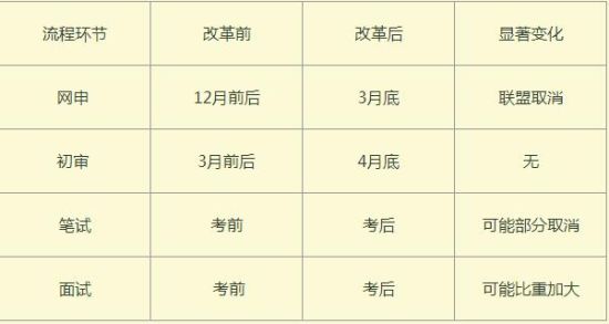 表格1