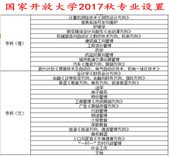 国家开放大��?7秋高起专专业.jpg