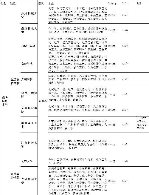 ѧһԴⷽ