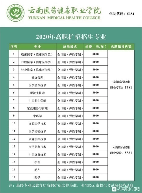 云南扩招口腔临床医学教育