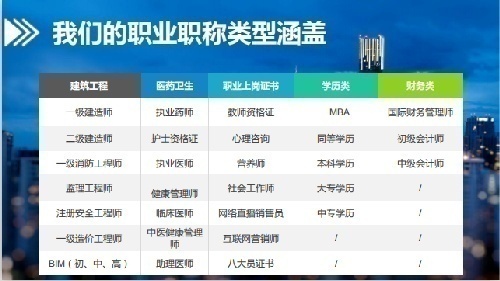 上市公司职业职称教育类项目全国招商
