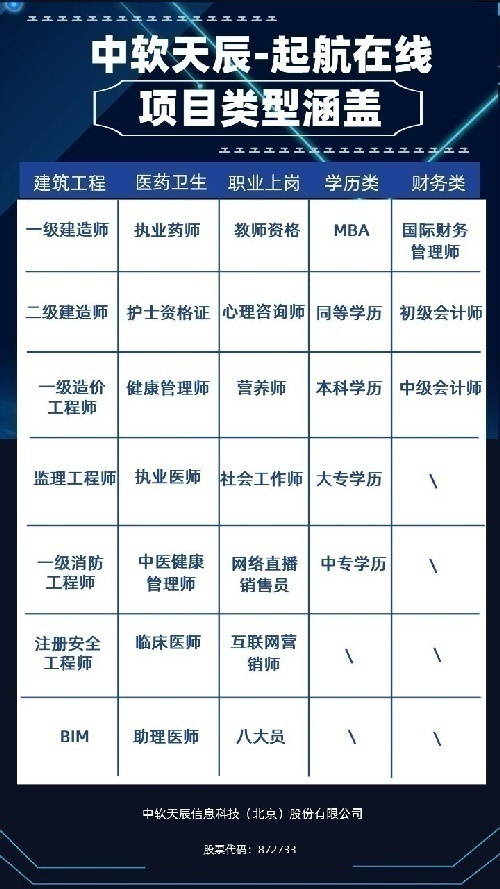 中软天辰-执业医师考试项目招商