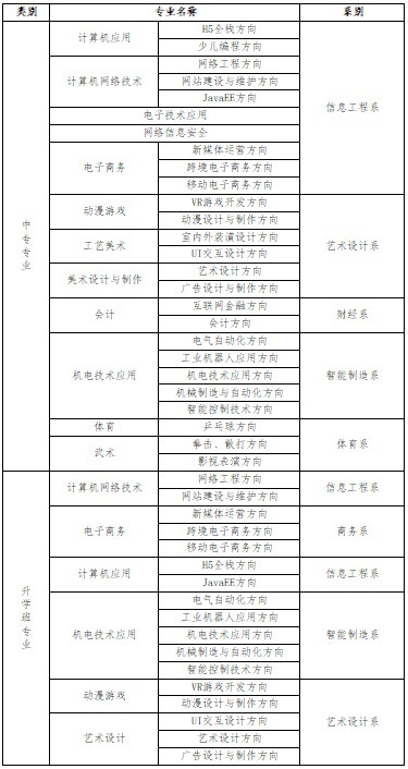 全日制公办中专大专招生、互联网学院短期培训、高薪就业班、高考对口升学班