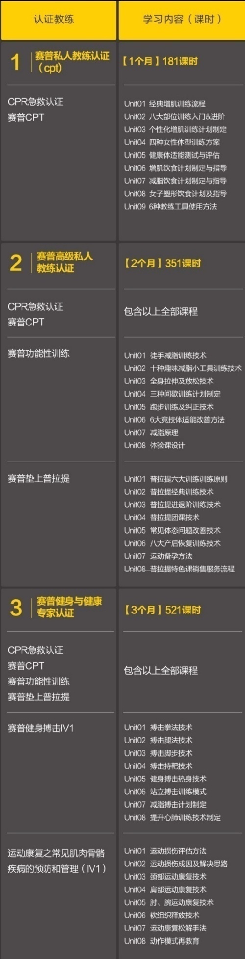 赛普健身培训学院招生
